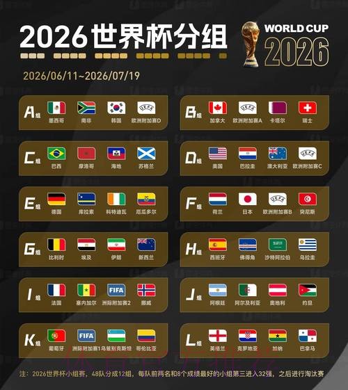 2026世界杯外围排行官方 2026世界杯外围排行官方