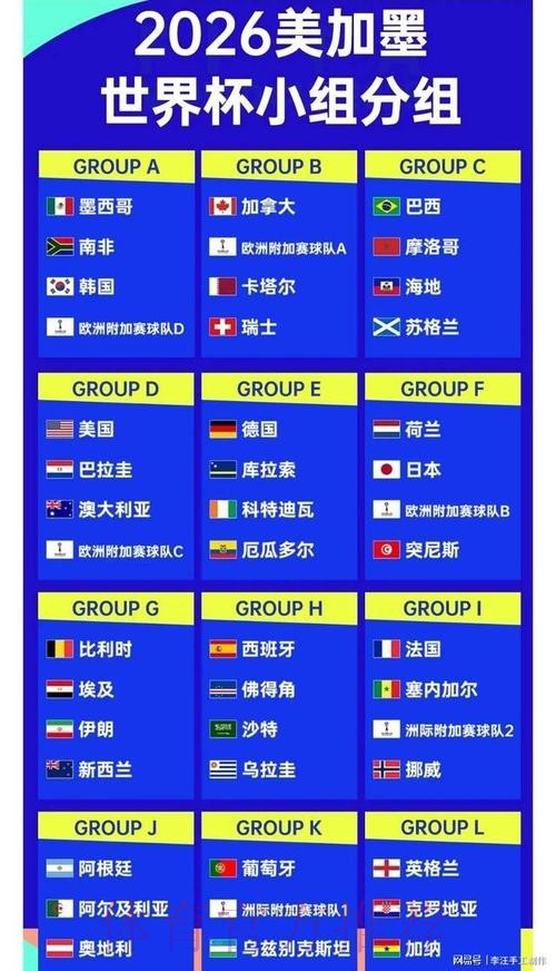 2026世界杯外围排行官方 2026世界杯外围排行官方